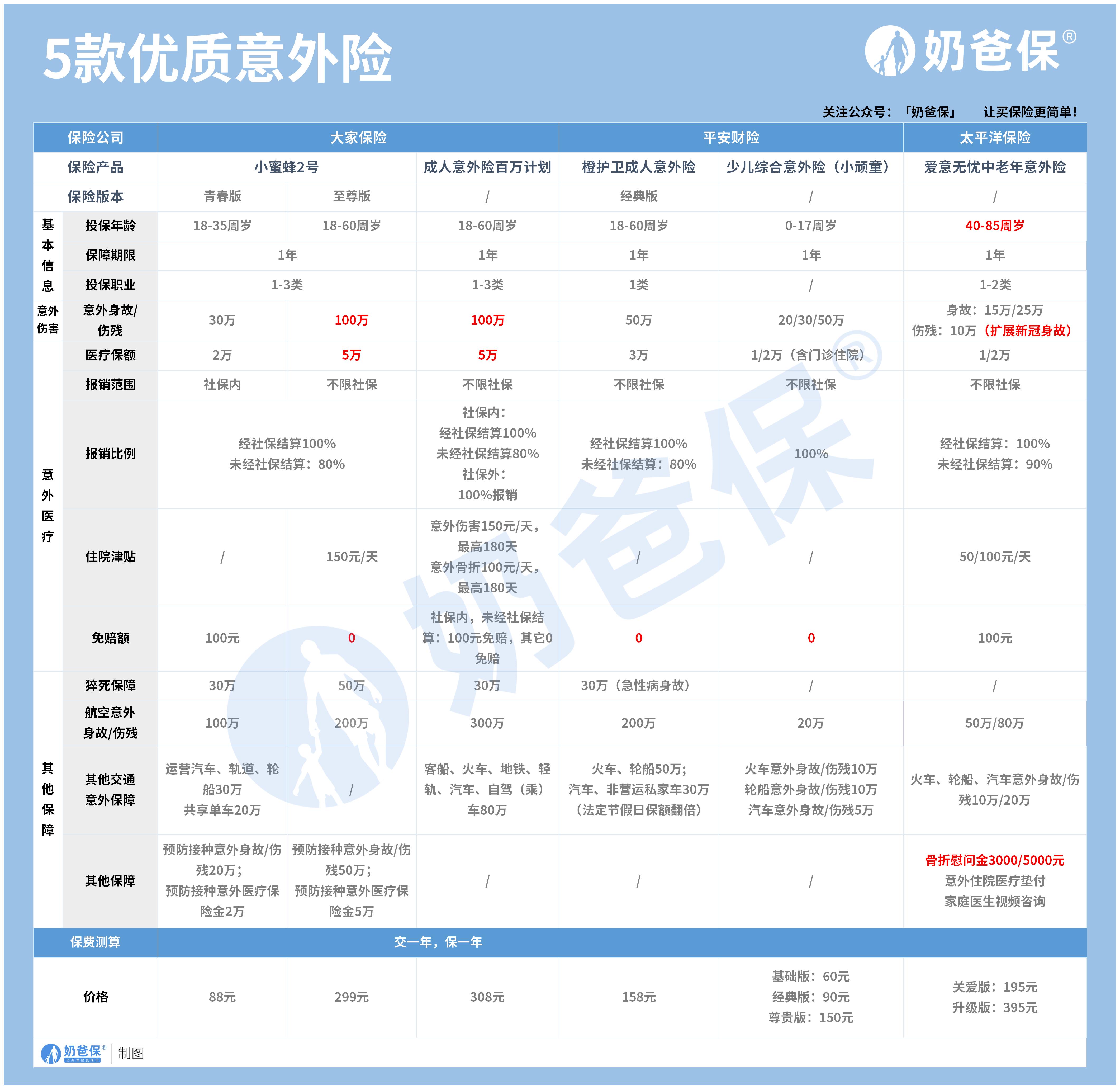 优质意外险