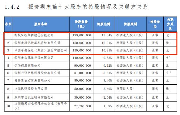 众安保险的股东