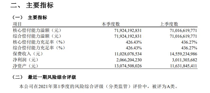 香港友邦保险公司偿付能力