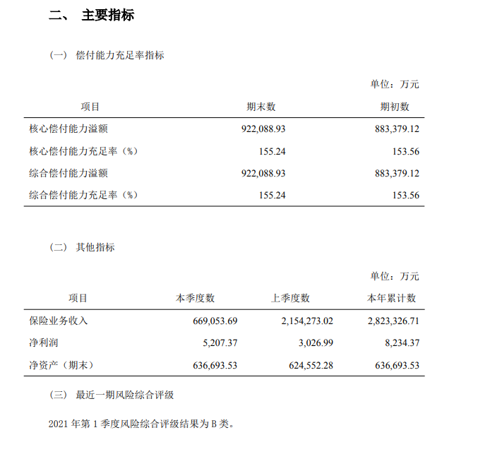 信泰人寿偿付能力