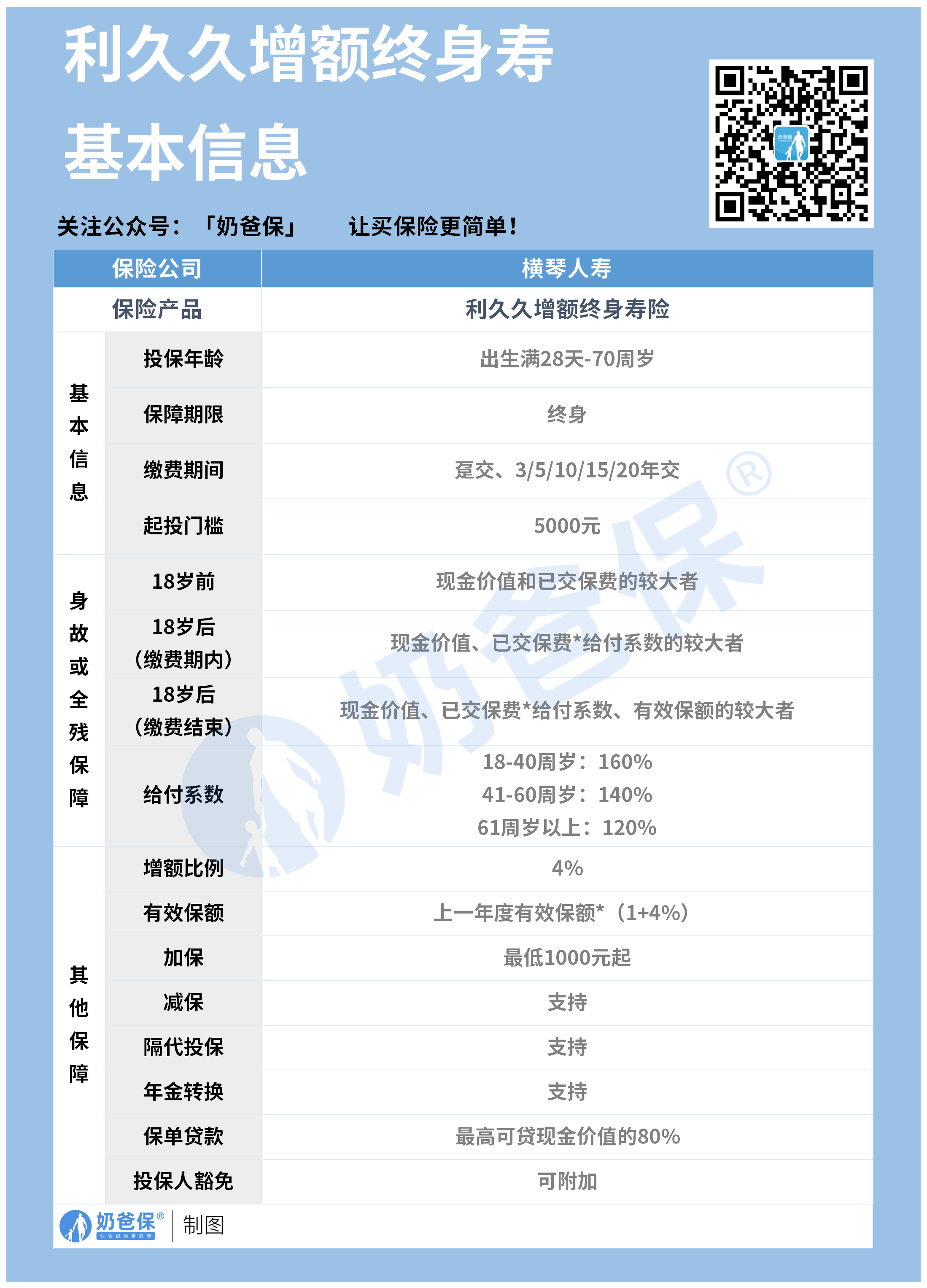 利久久增额终身寿险 利久久增额终身寿险