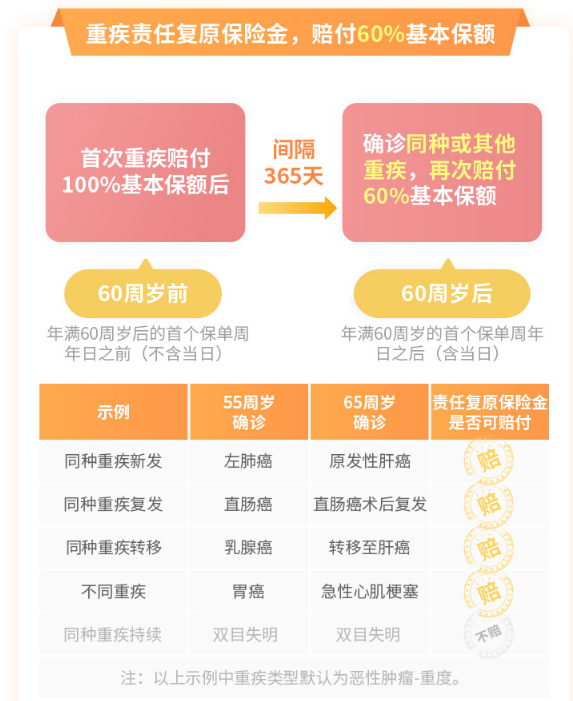 超级玛丽5号重疾复原责任 超级玛丽5号重疾复原责任
