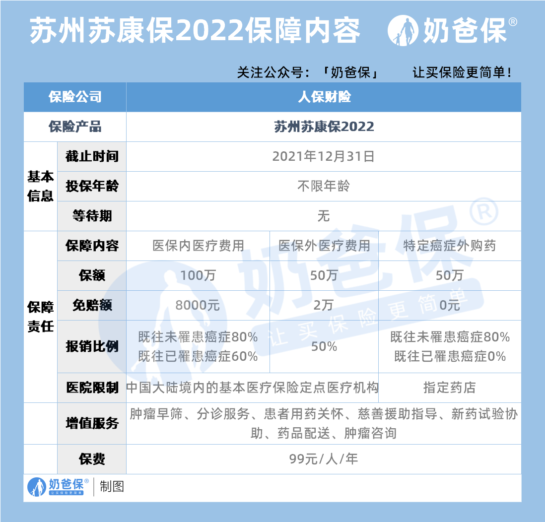 苏州苏康保2022保障内容 苏州苏康保2022保障内容