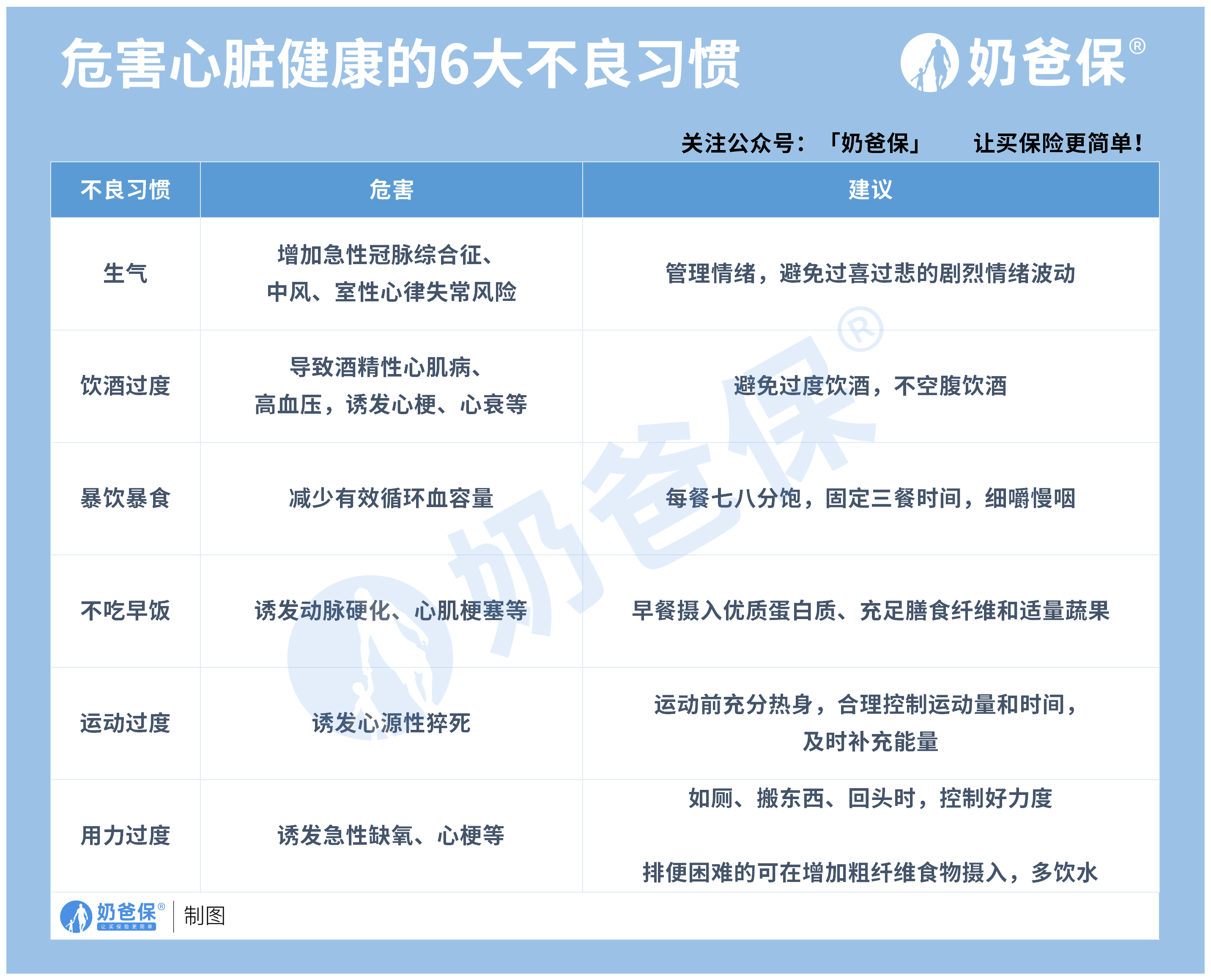 危害心脏的不良习惯