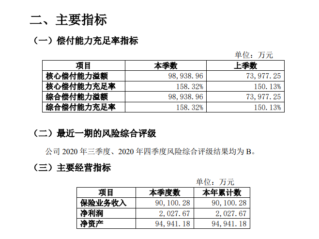 复星联合健康偿付能力 复星联合健康偿付能力