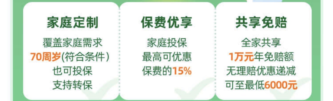家庭投保优惠