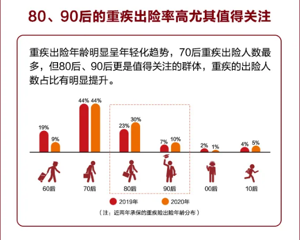 泰康人寿理赔数据