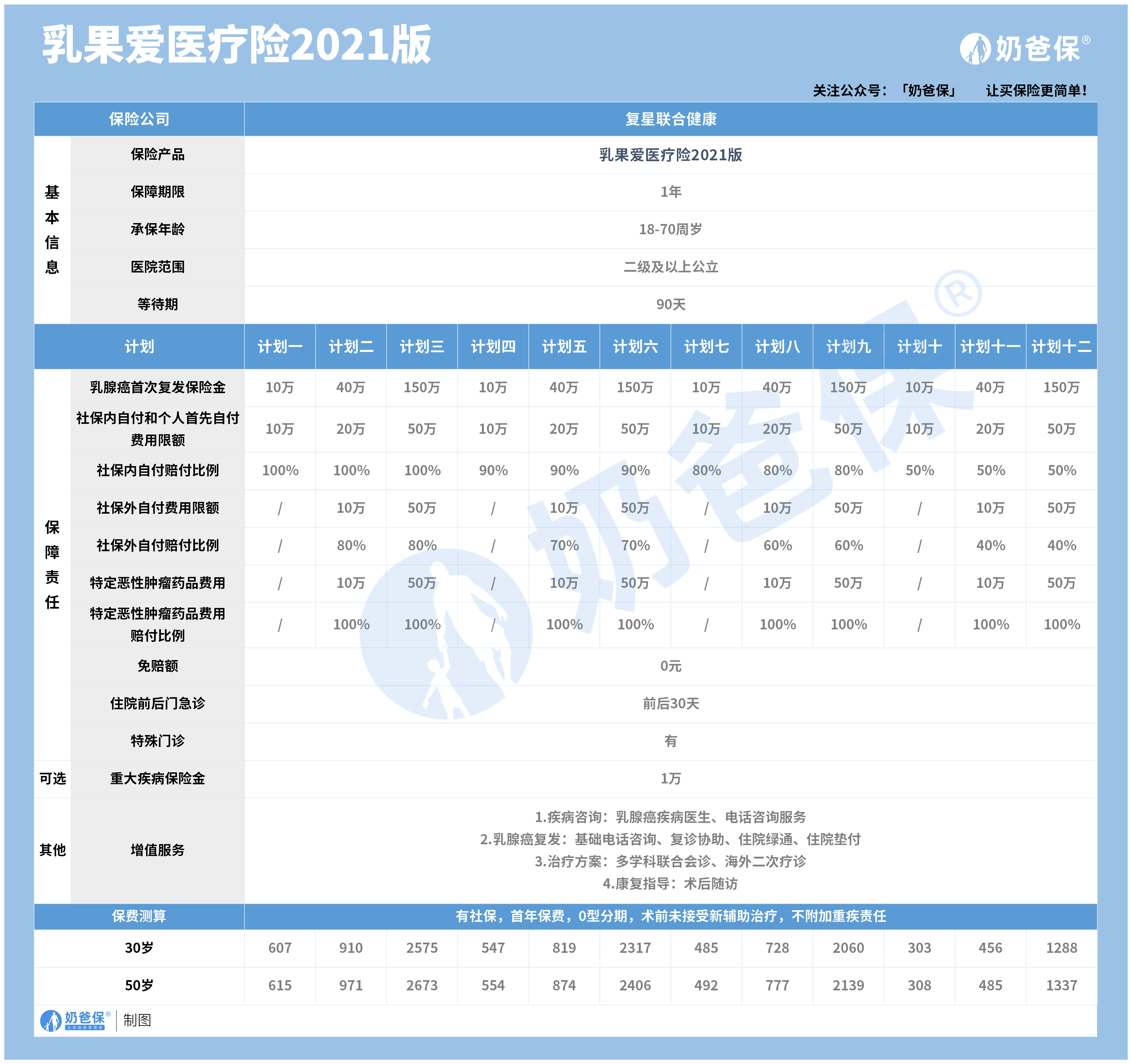 复星联合乳果爱2021医疗险