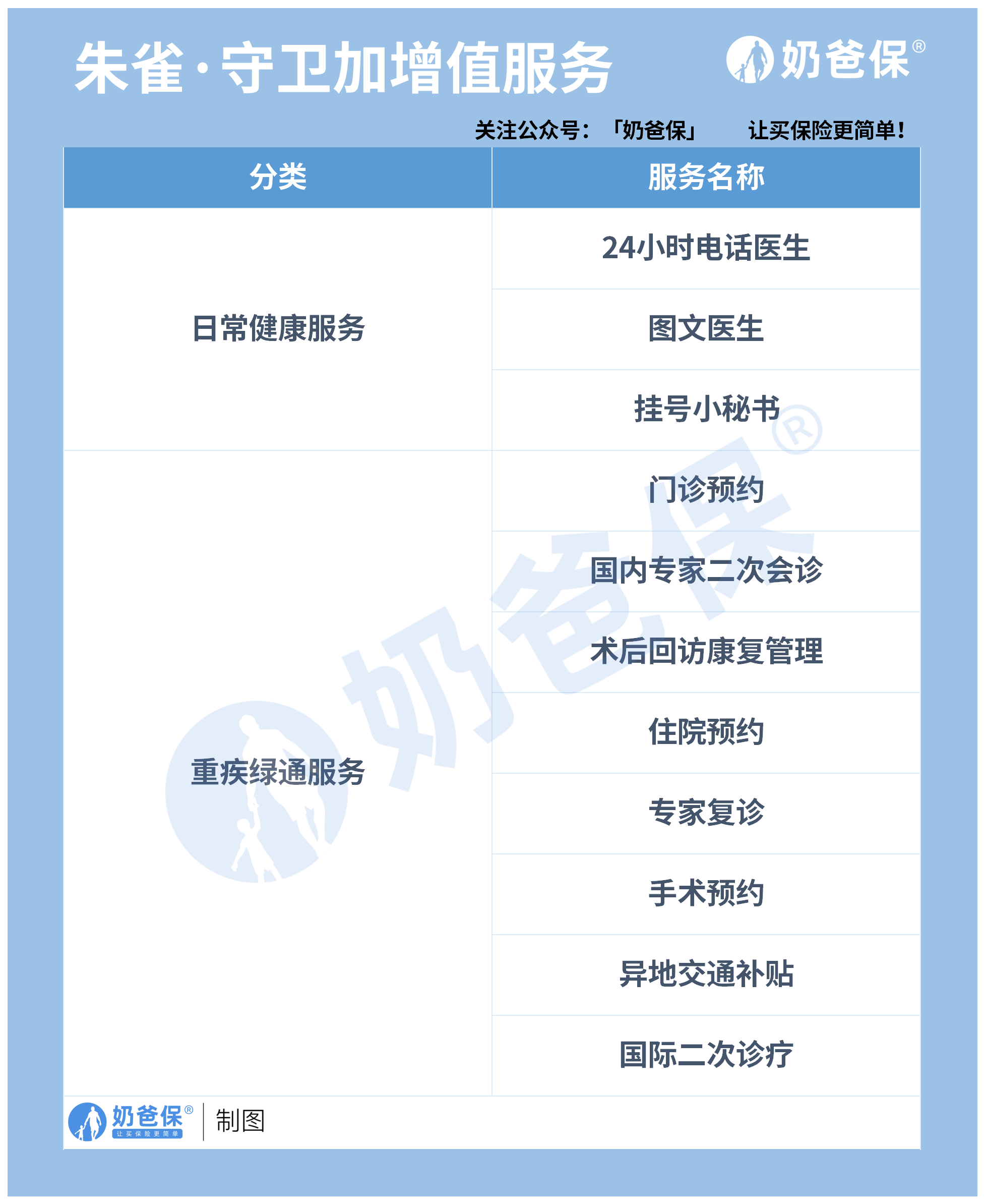 朱雀守卫加朱雀守卫加增值服务 朱雀守卫加朱雀守卫加增值服务