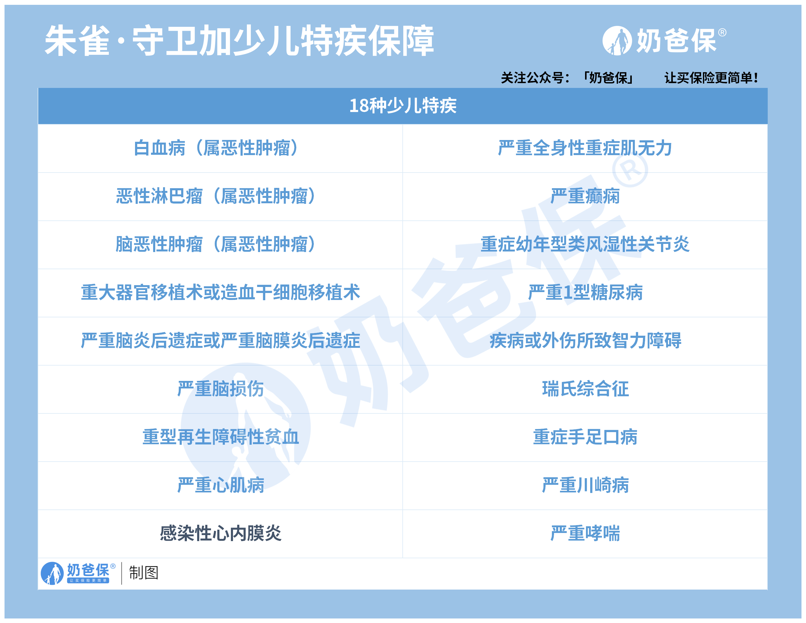 朱雀守卫加少儿特疾保障 朱雀守卫加少儿特疾保障