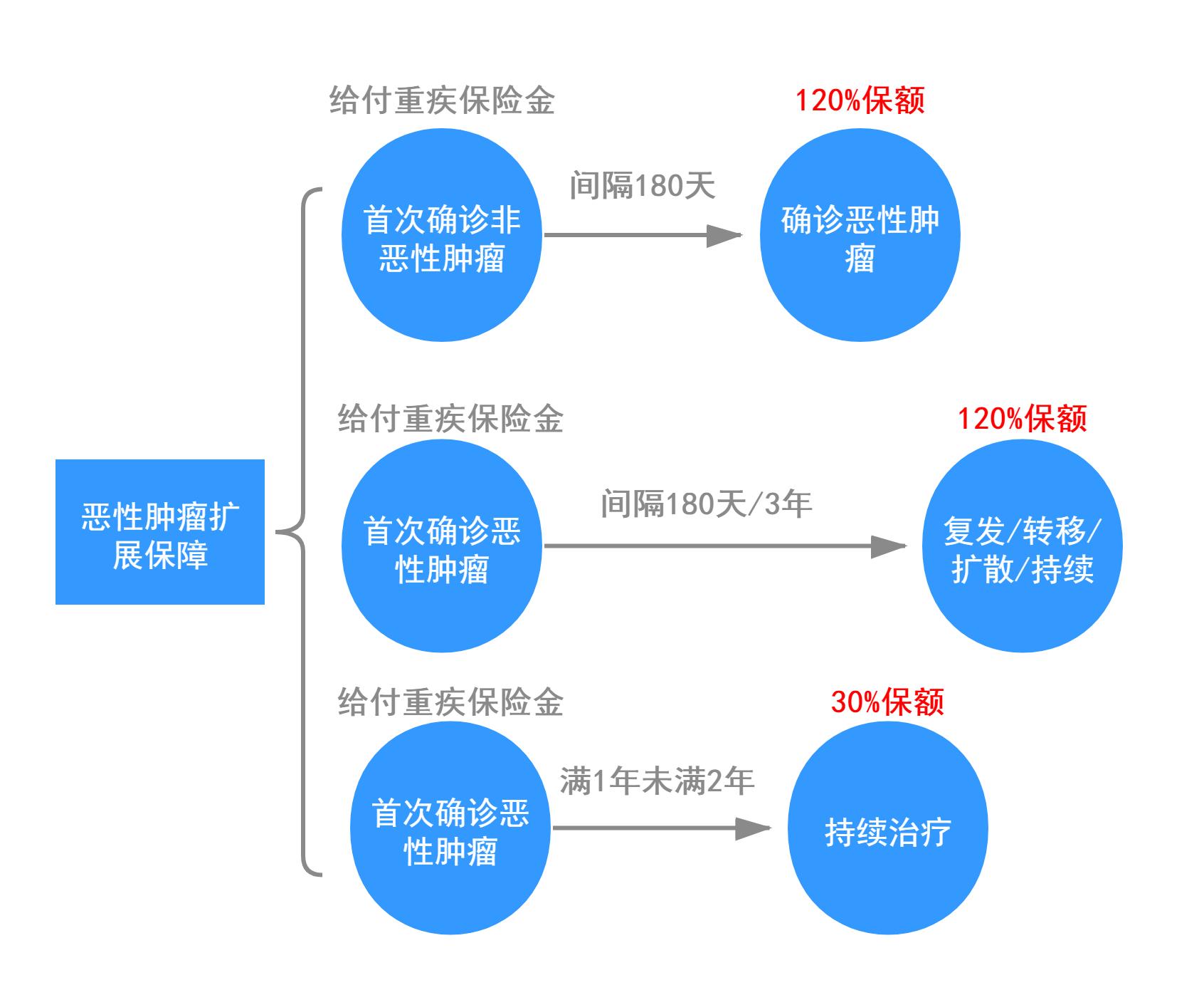 朱雀守卫加癌症保障 朱雀守卫加癌症保障