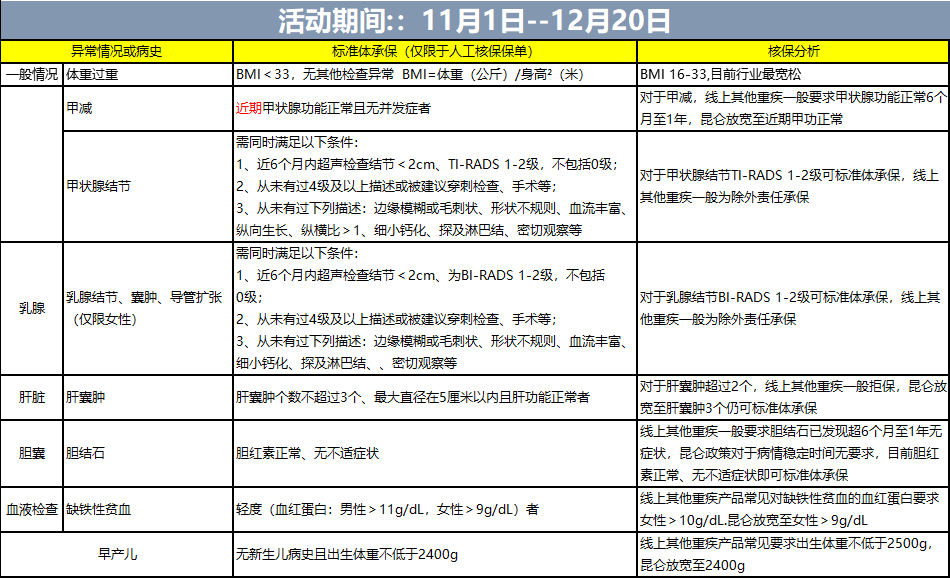昆仑健康核保放宽 昆仑健康核保放宽