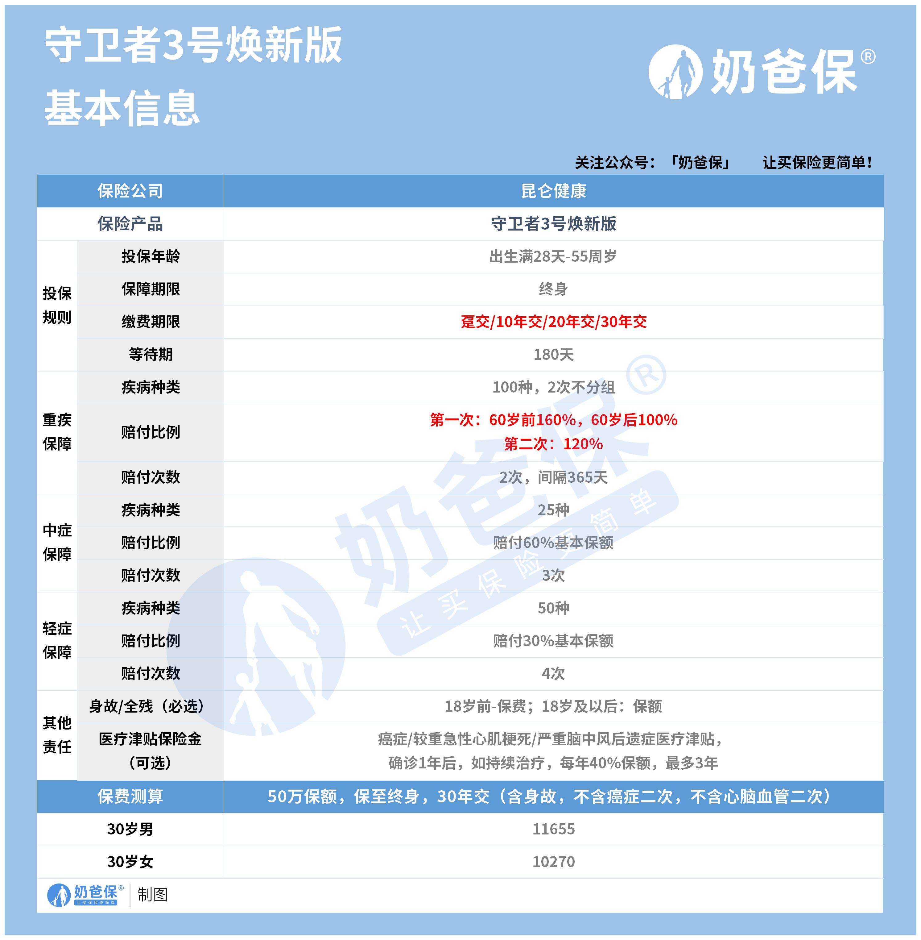 昆仑健康守卫者3号焕新版