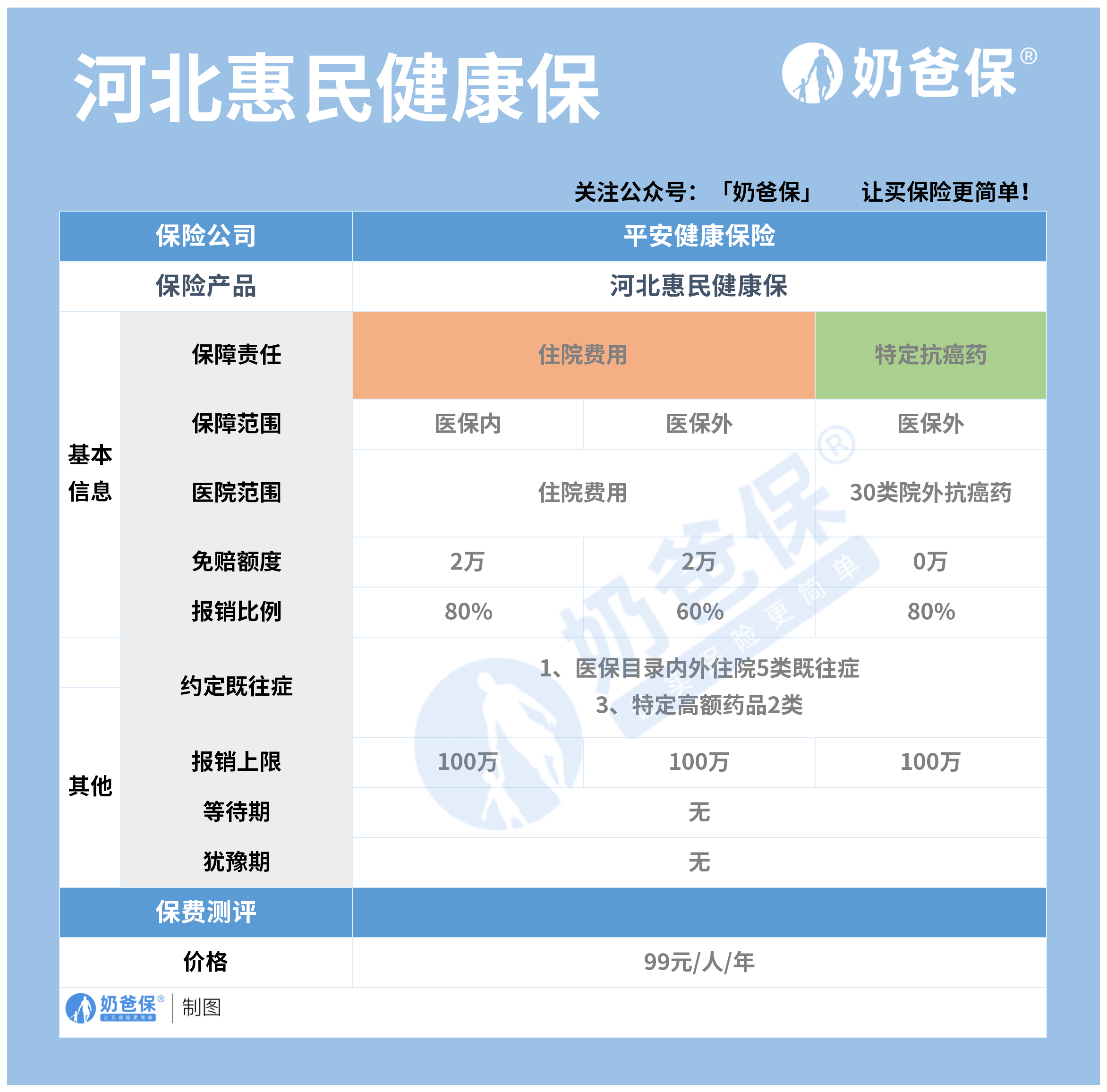 河北惠民健康保惠民保险