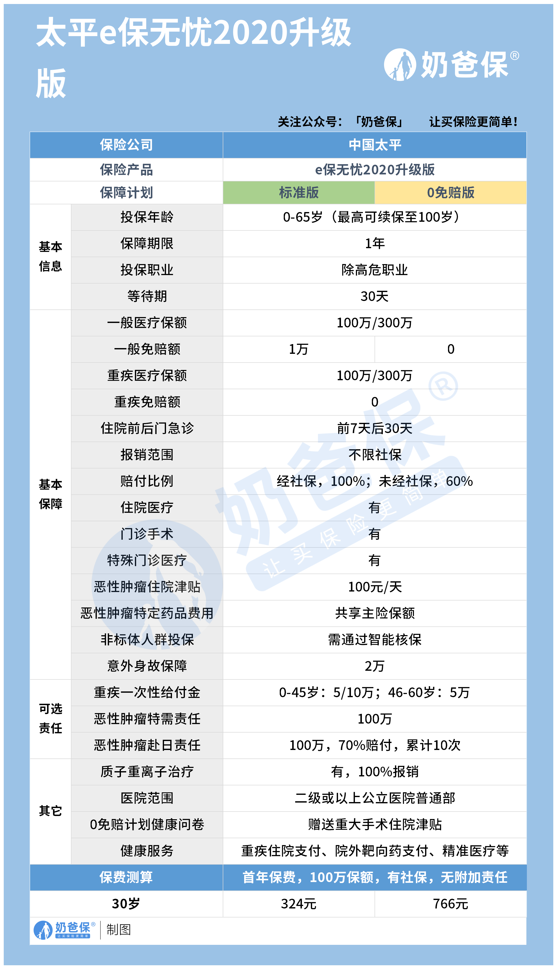 太平e保无忧2020升级版