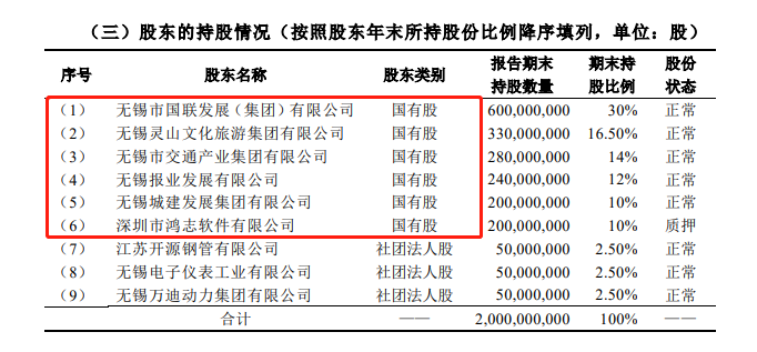 国联人寿股东