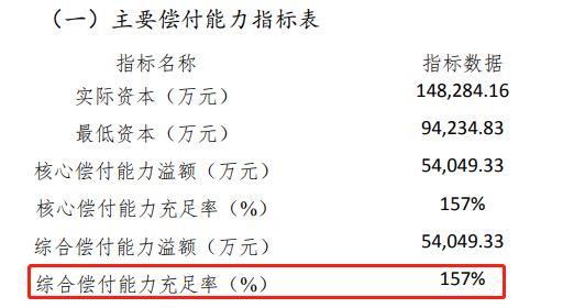 国联人寿偿付能力