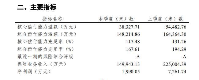 横琴人寿偿付能力