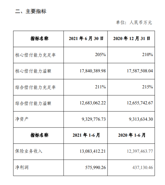 中国太平保险