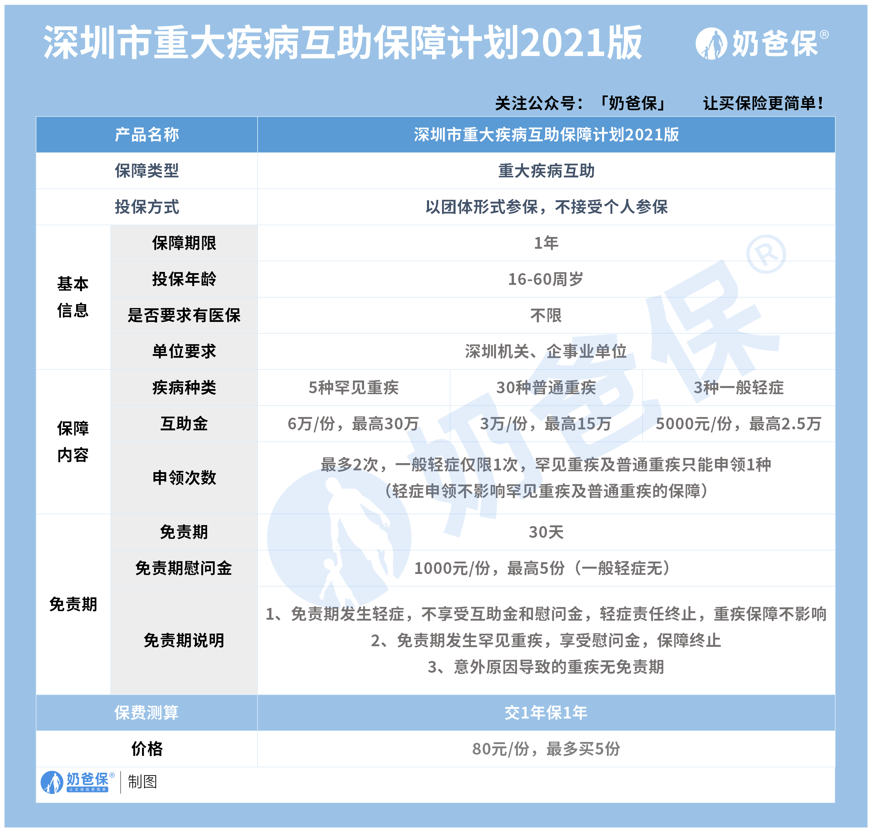深圳市职工互助保障计划