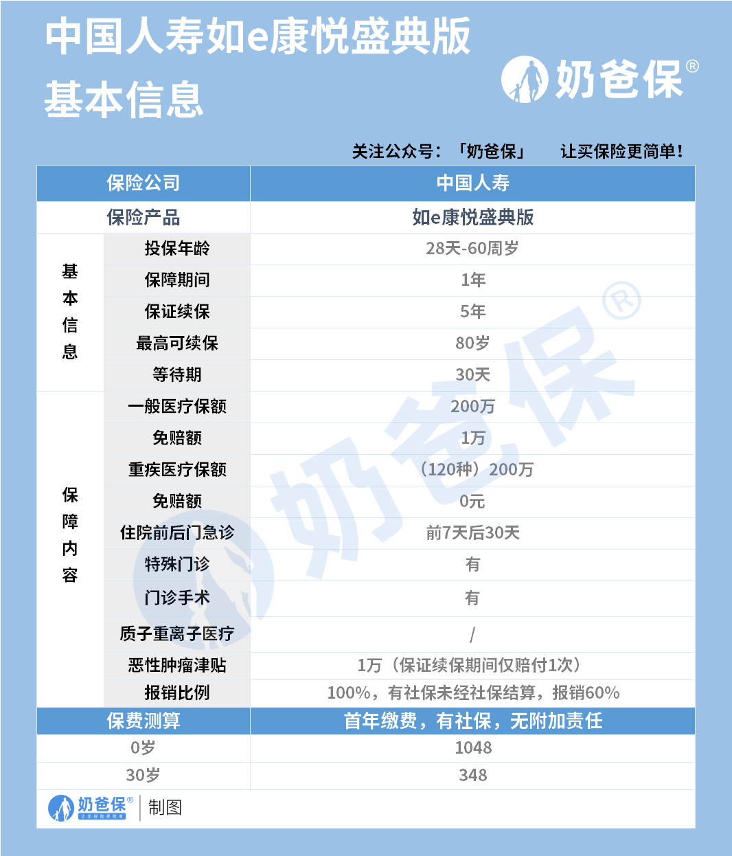 中国人寿如e康悦医疗险