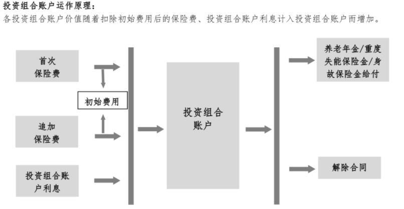 专属商业养老保险运作模式