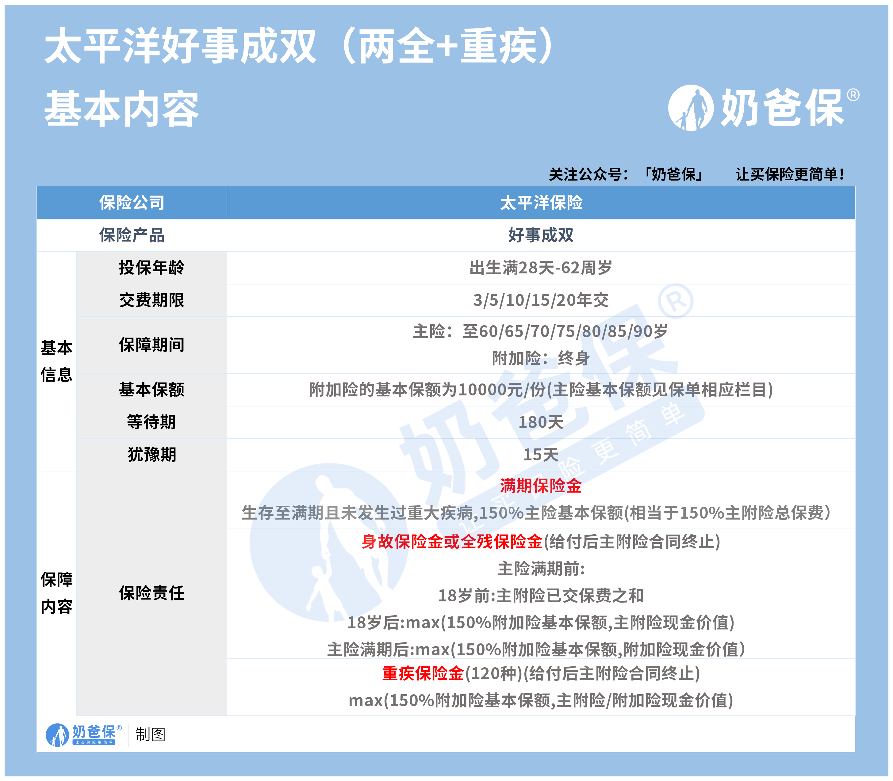 太平洋好事成双2021保险