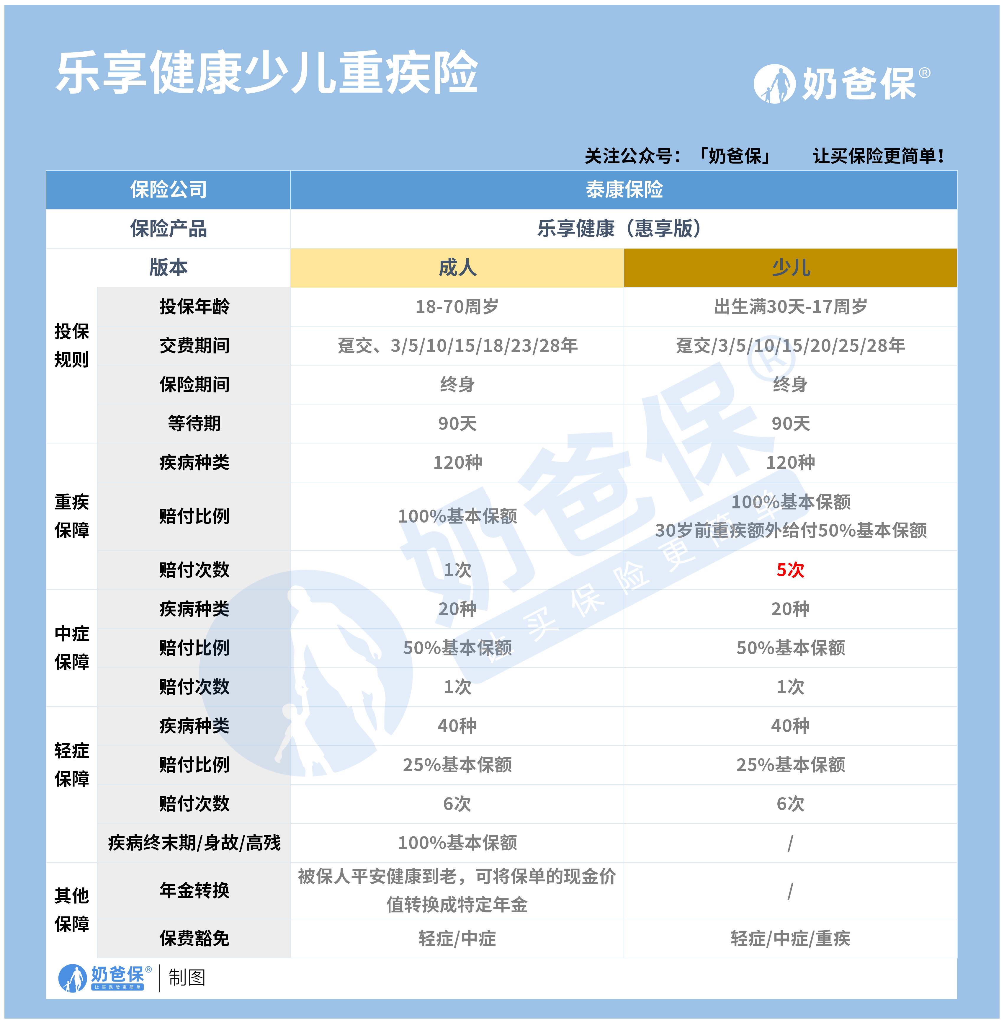 泰康乐享健康惠享版年金险