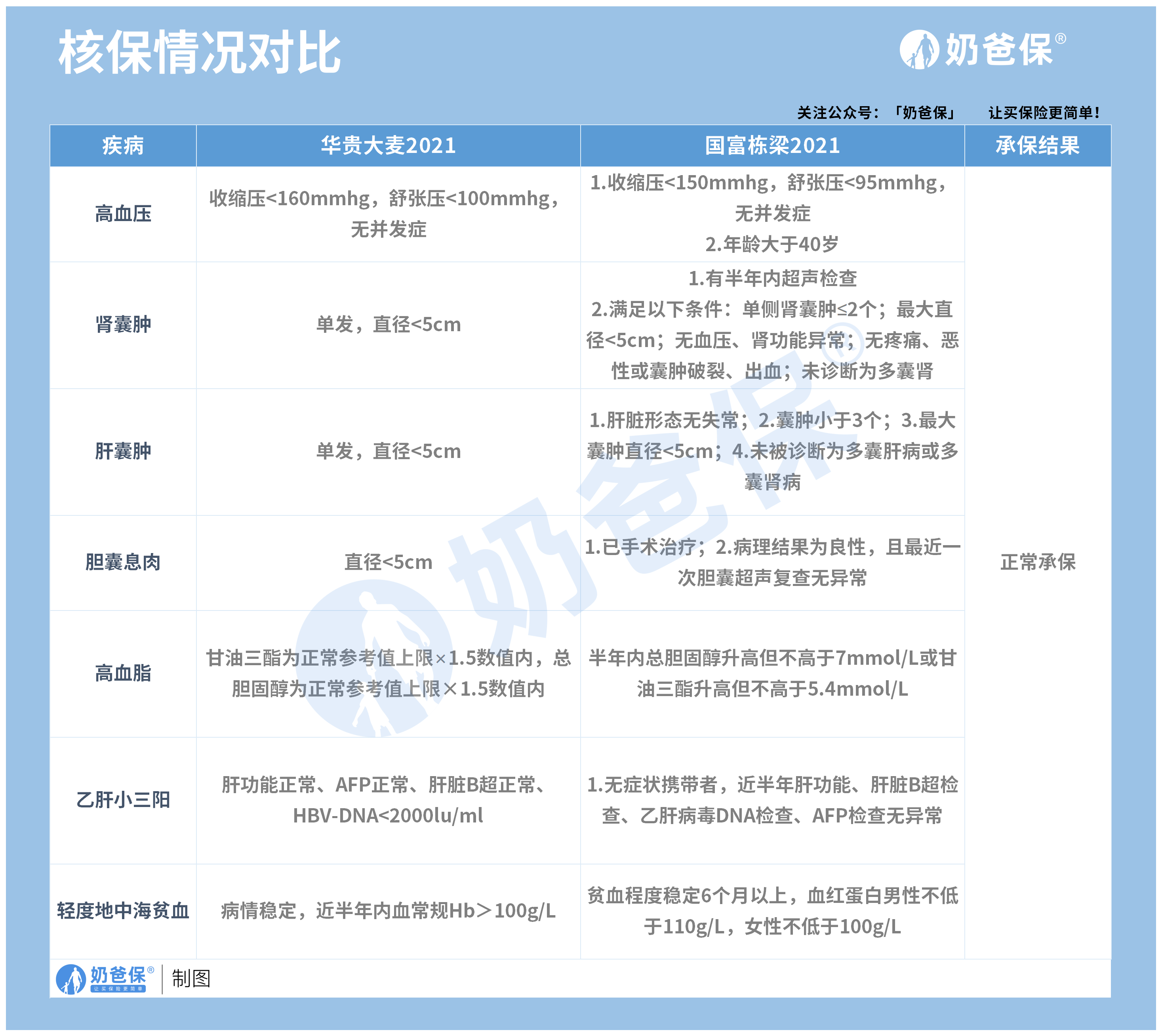 华贵大麦2021定期寿险和国富栋梁2021