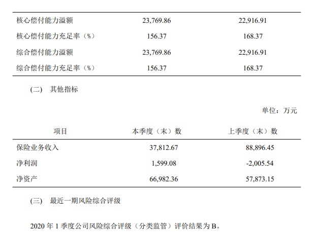 华贵人寿的偿付能力