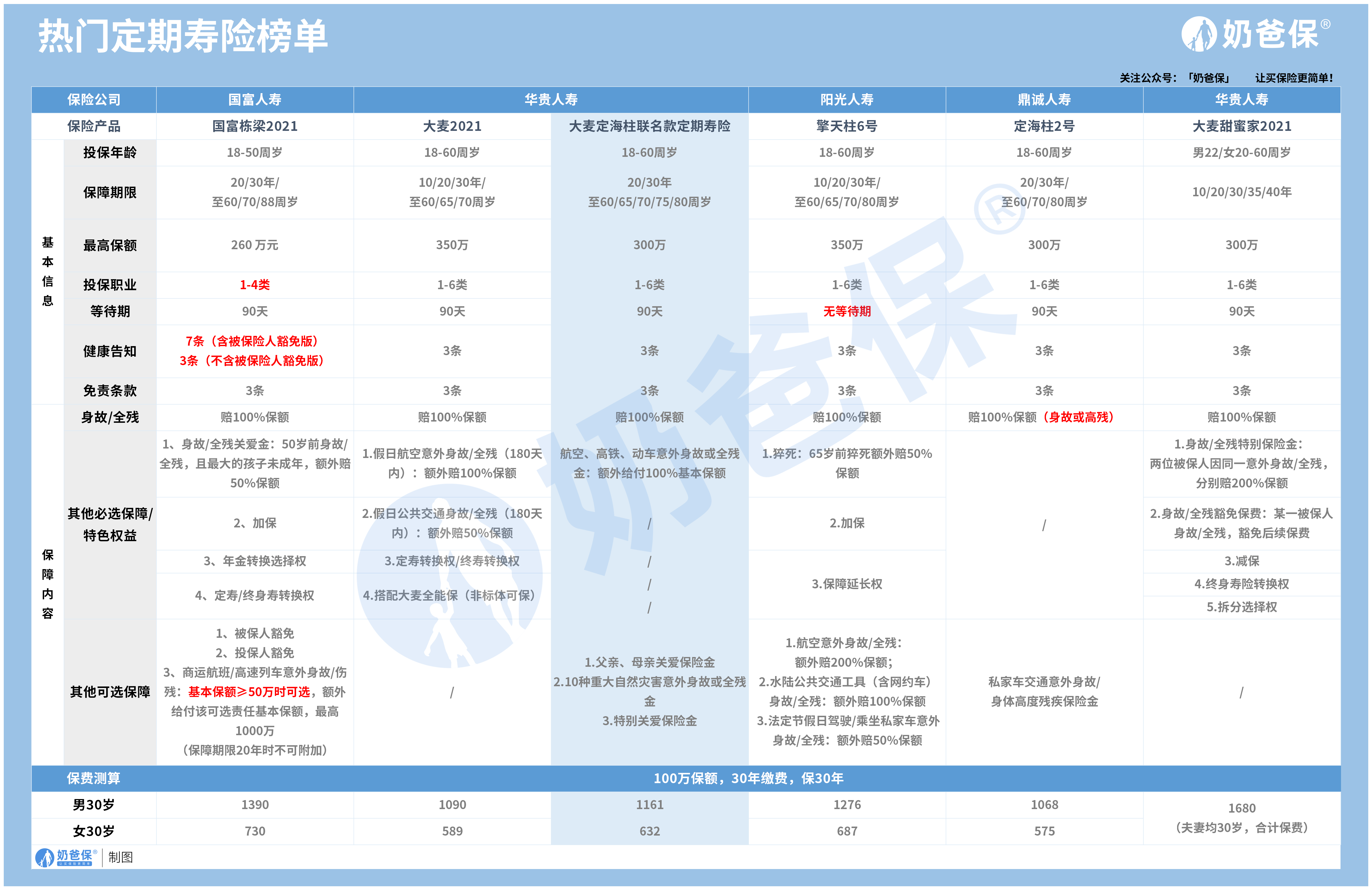 哪家的增额终身寿险好