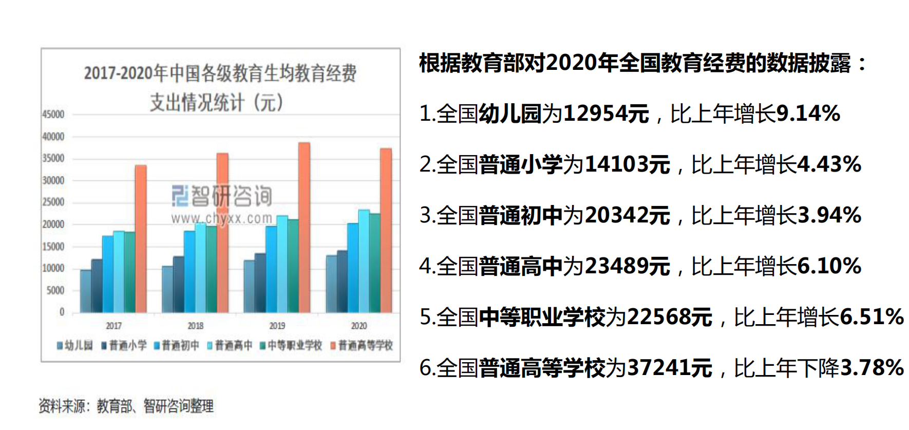 孩子基础教育费用上涨