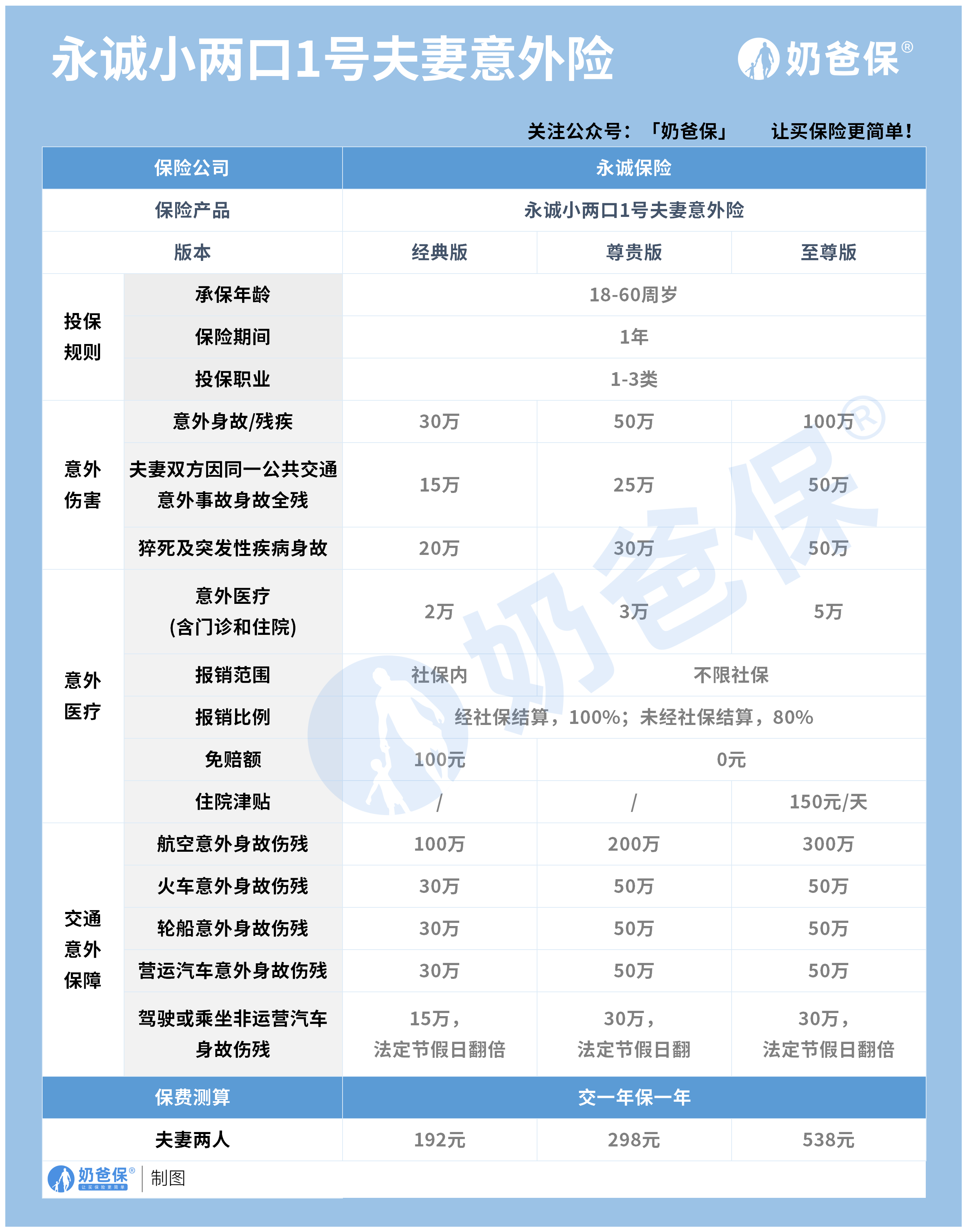 永诚小两口1号保障