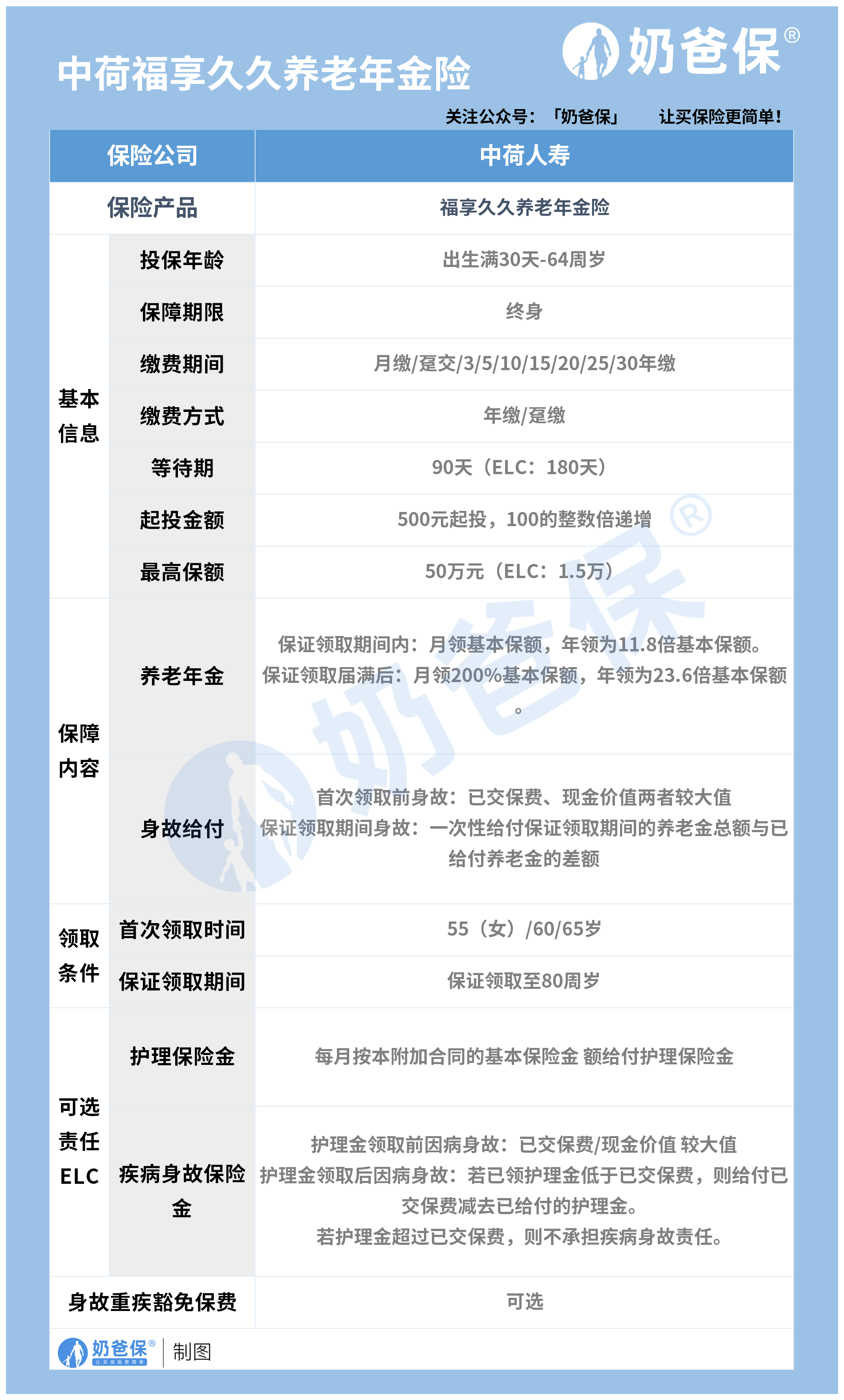 中荷人寿福享久久年金险