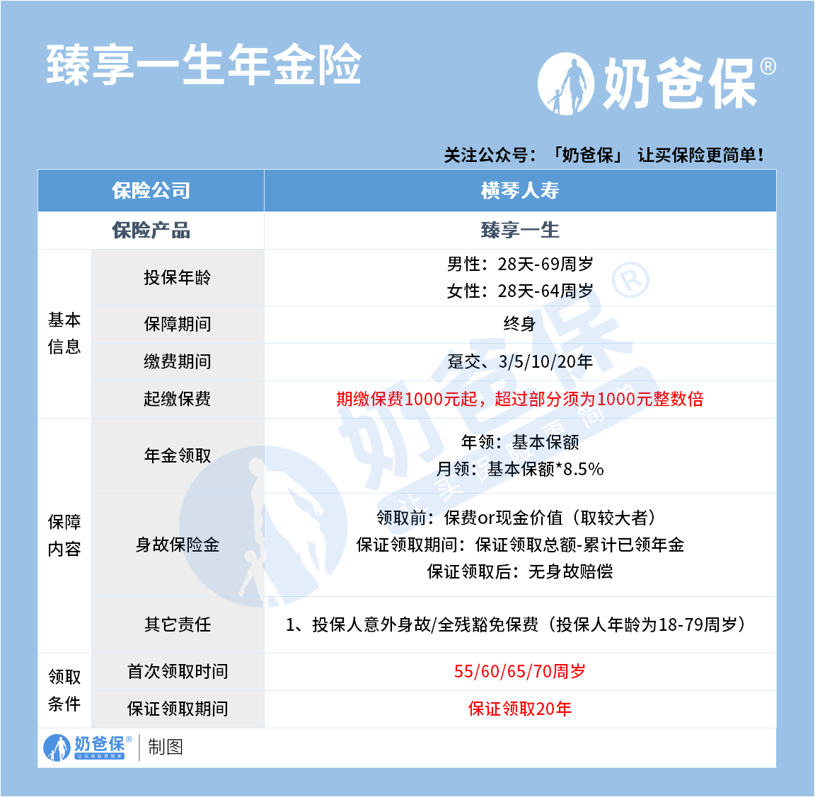 横琴臻享一生终身寿险