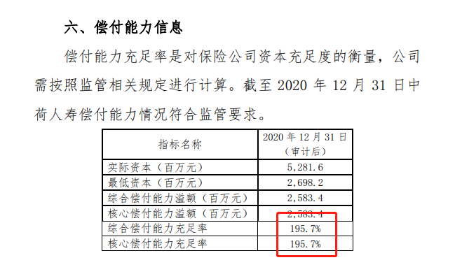 中荷人寿偿付能力 中荷人寿偿付能力