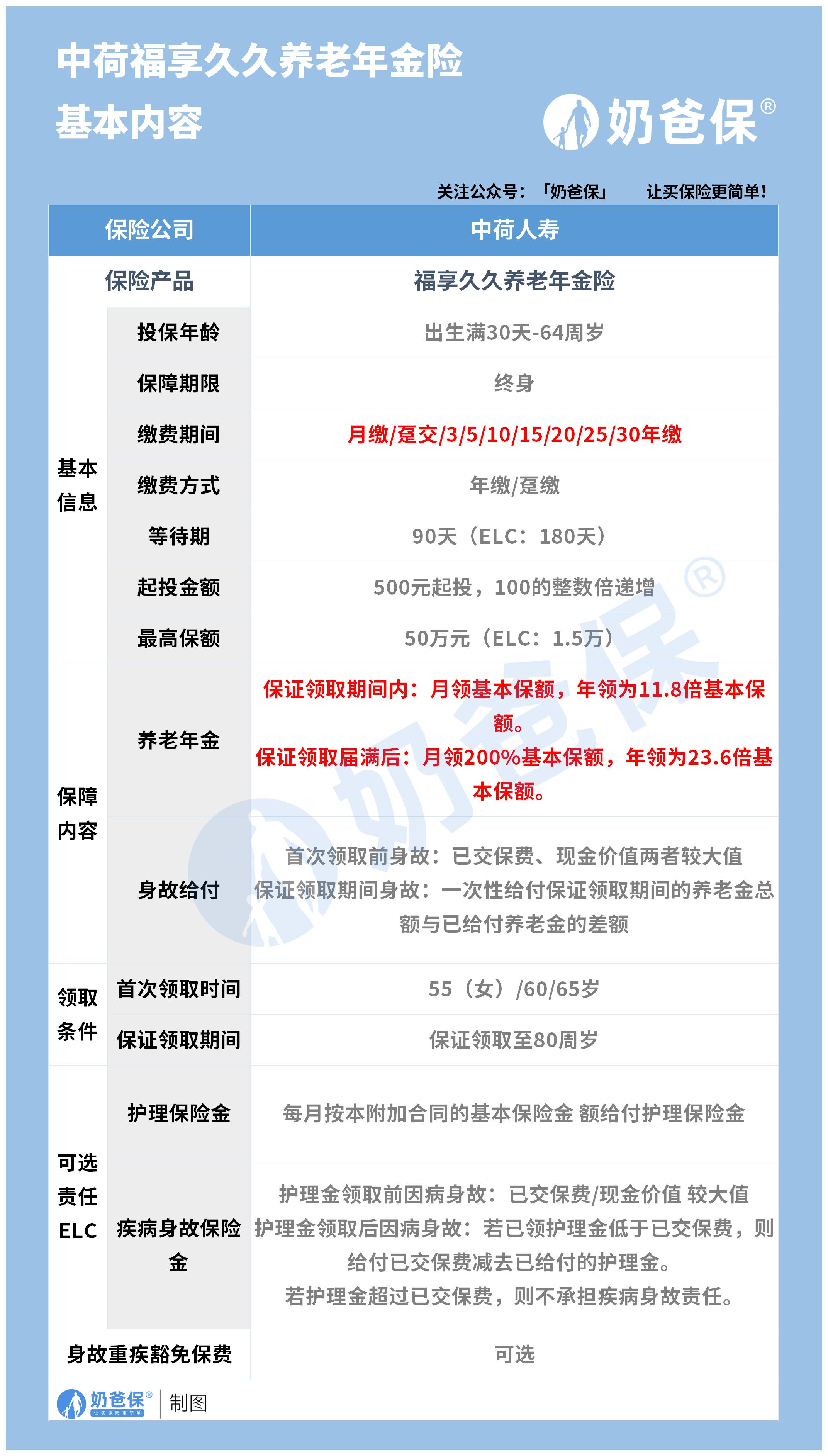 中荷福享久久养老年金险 中荷福享久久养老年金险