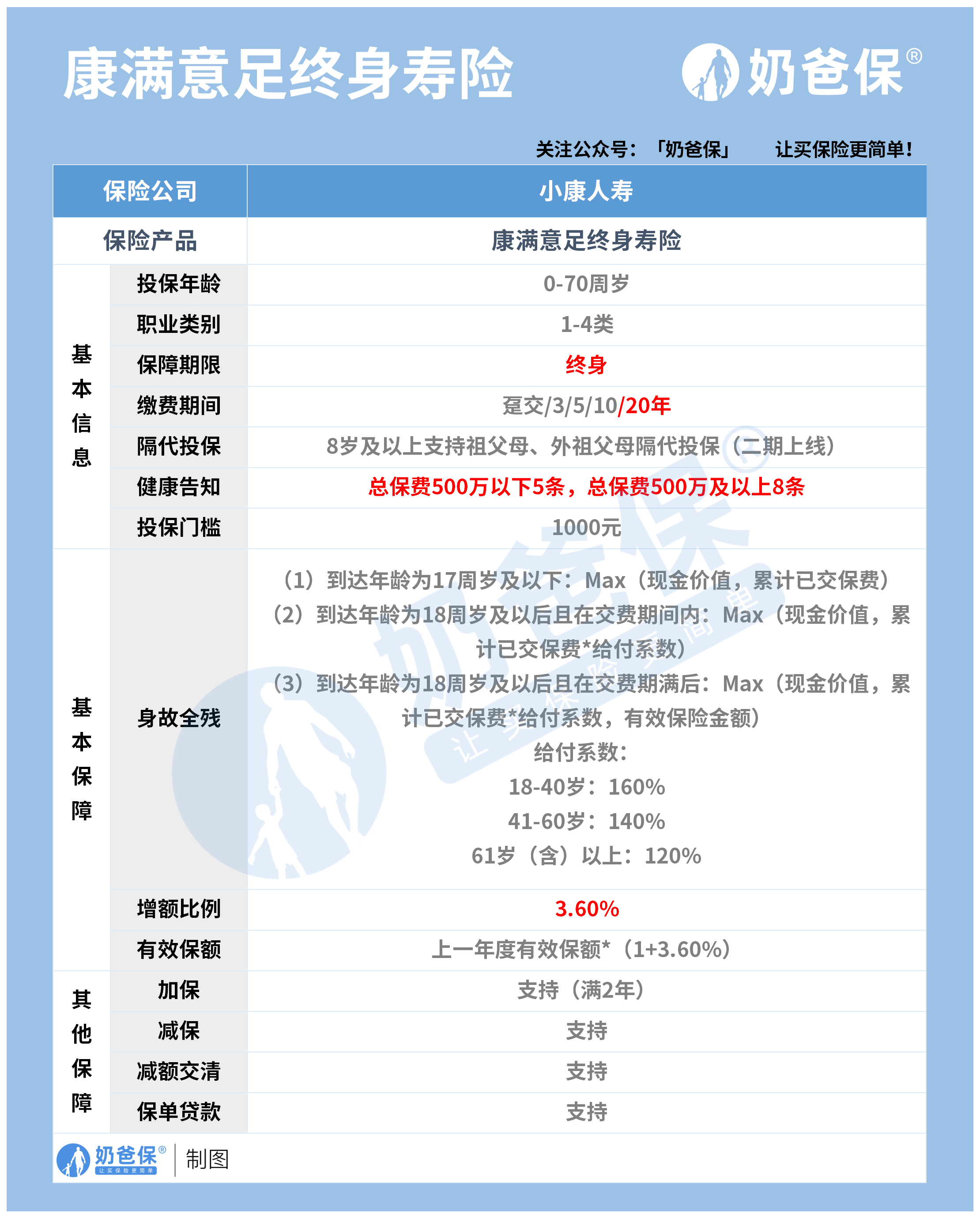 小康人寿康满意足增额终身寿险