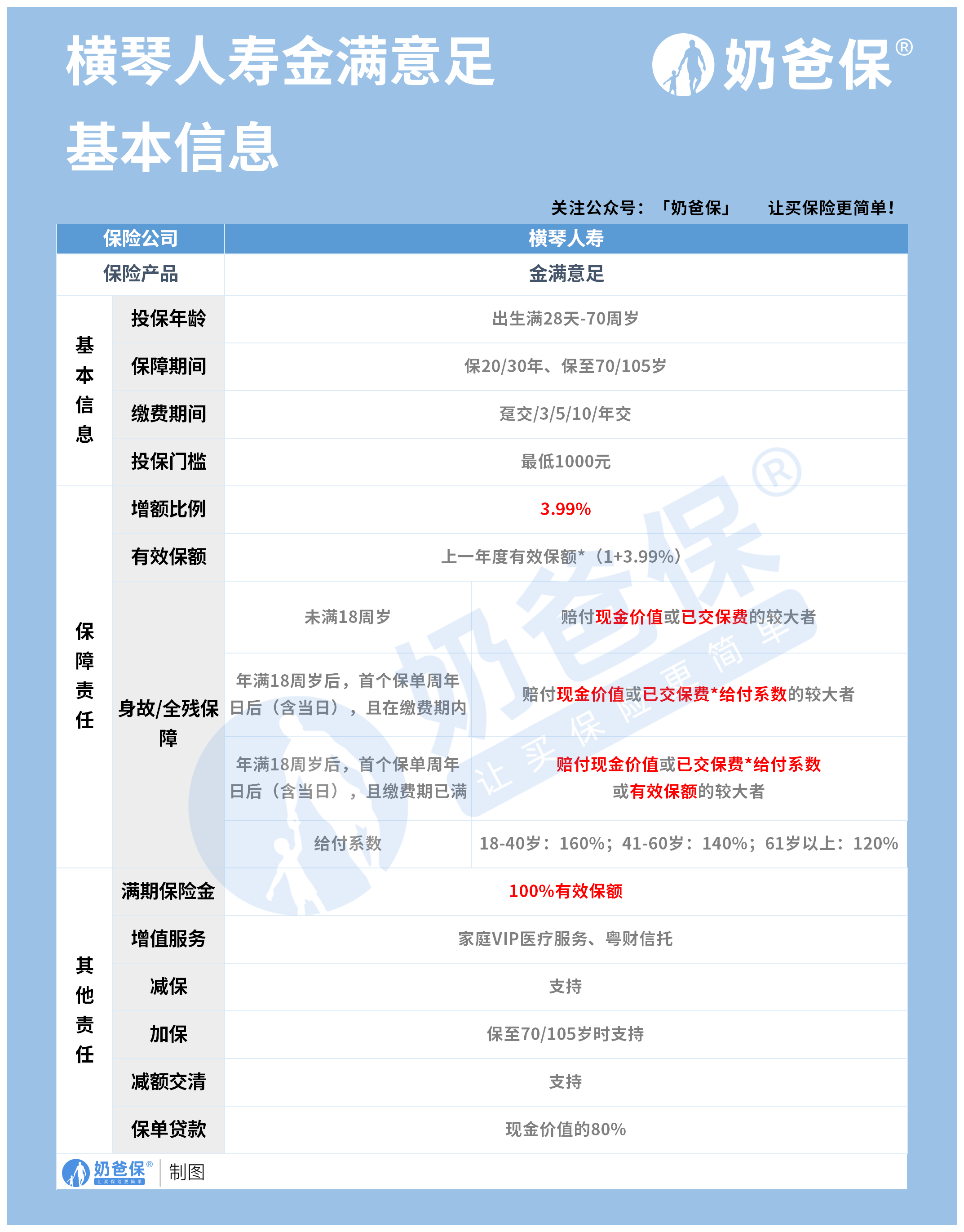 横琴人寿金满意足两全险