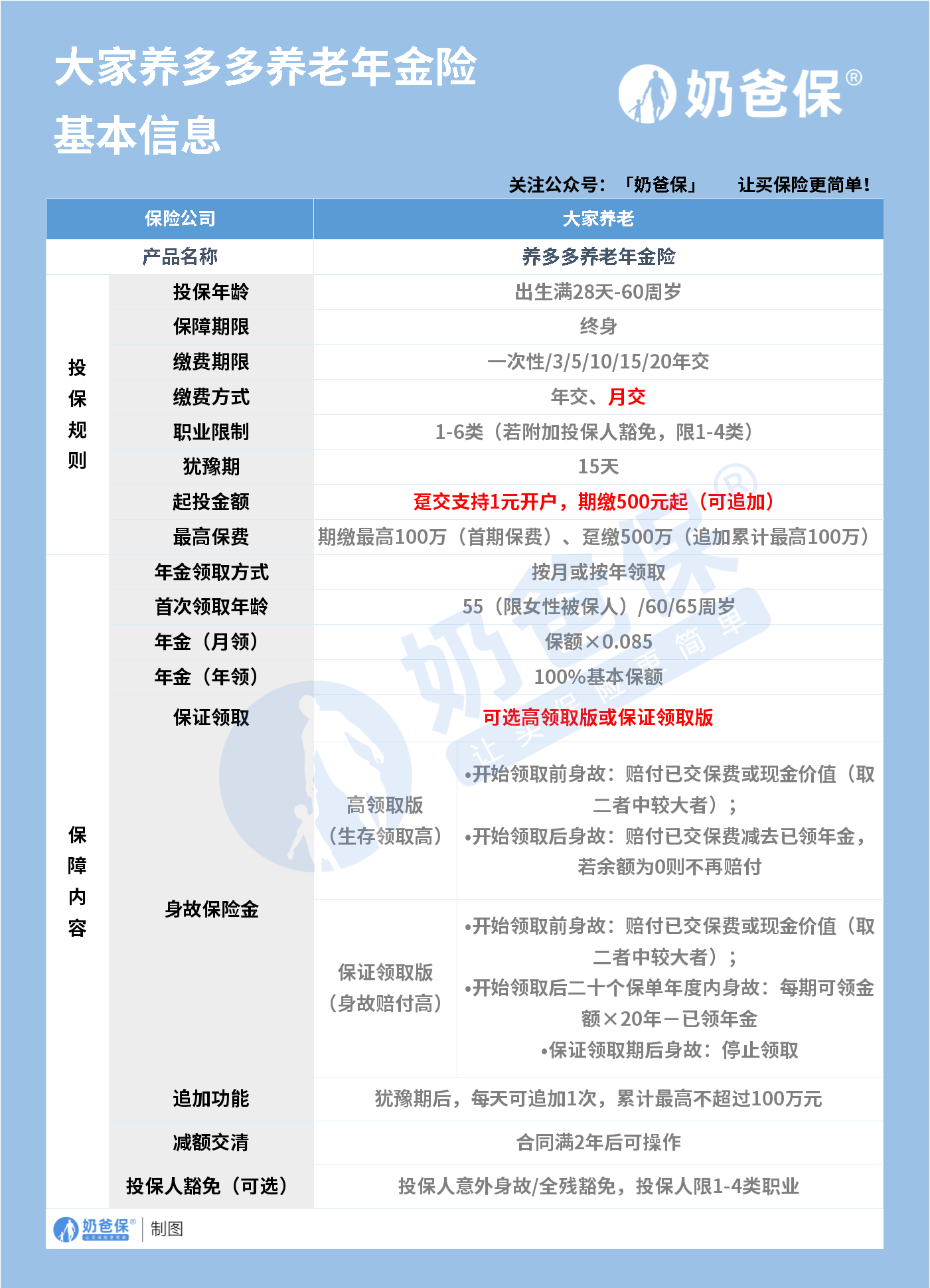 大家养多多养老年金保险