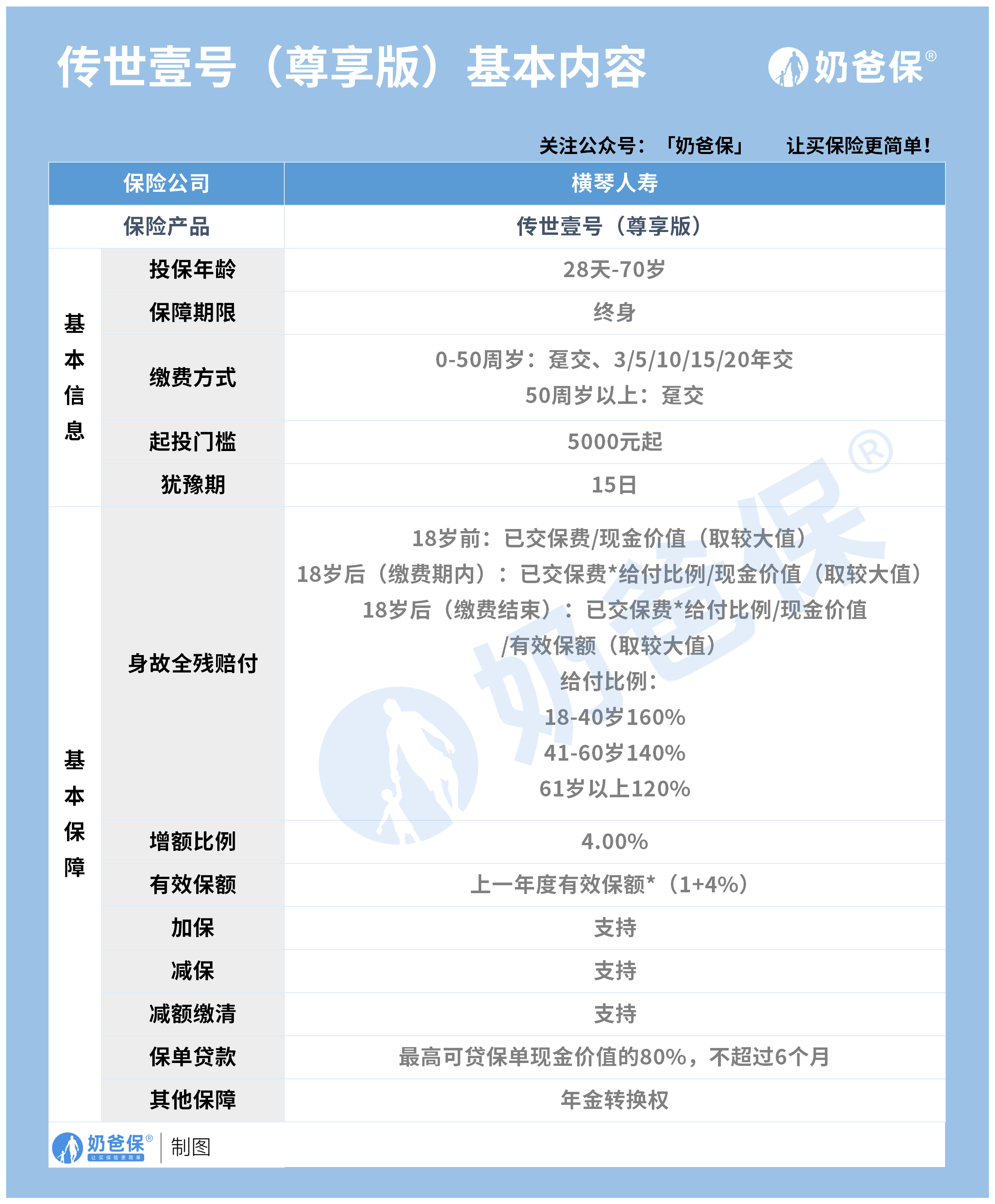 横琴传世壹号尊享版