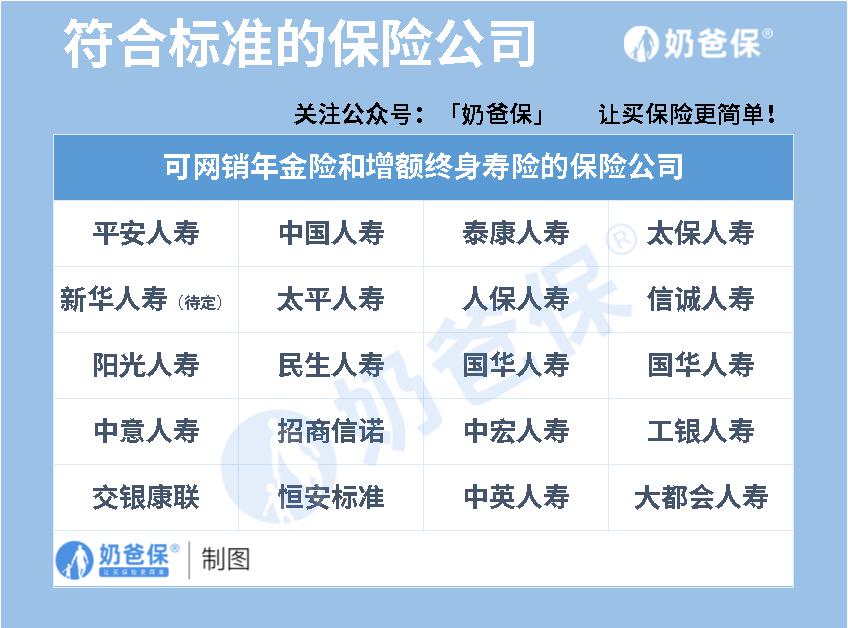 保险公司 保险公司