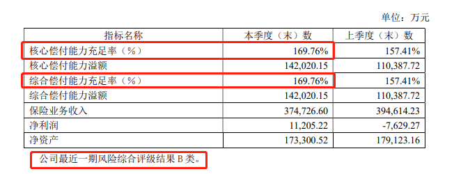 弘康人寿偿付能力