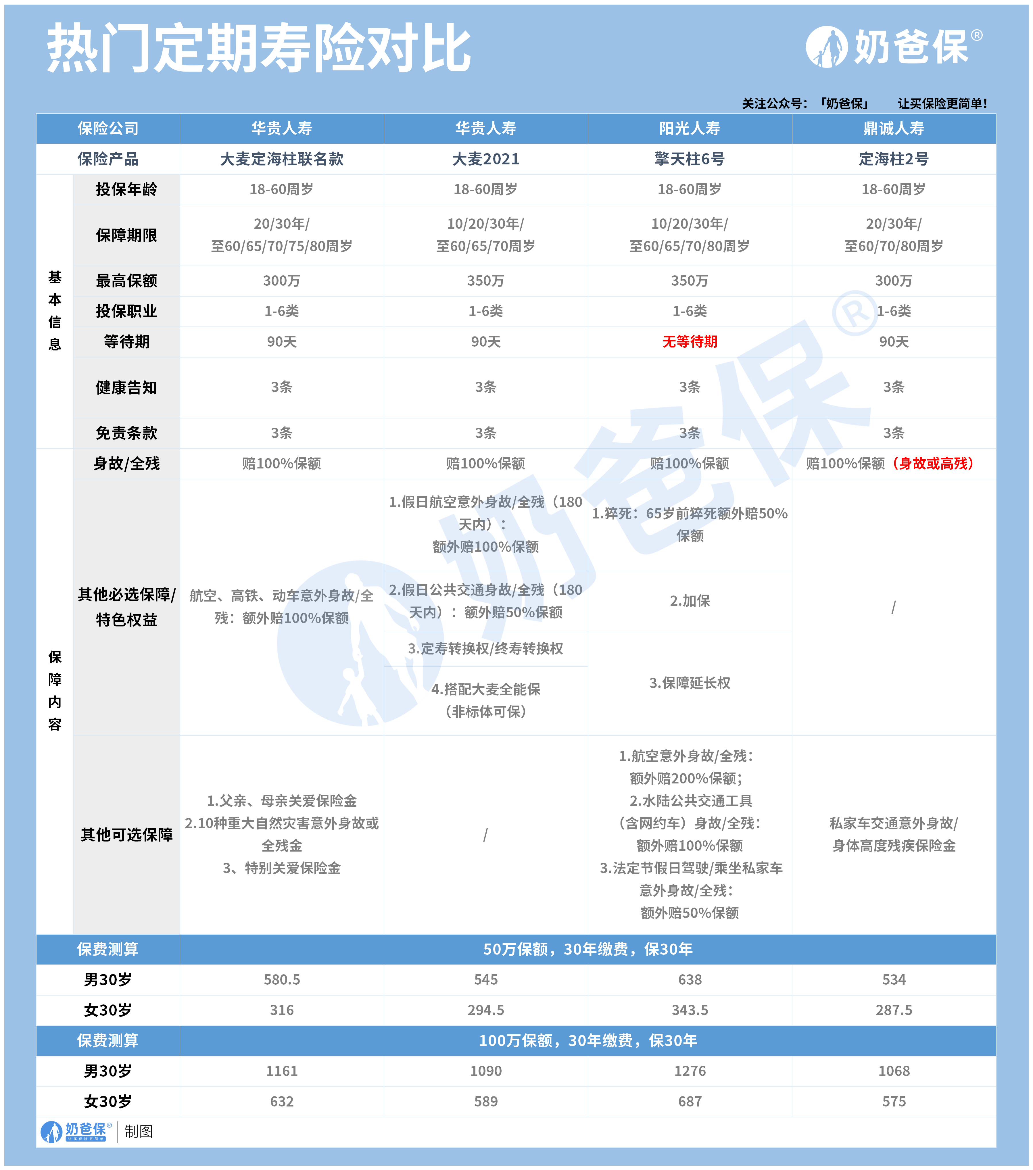 定期寿险产品对比