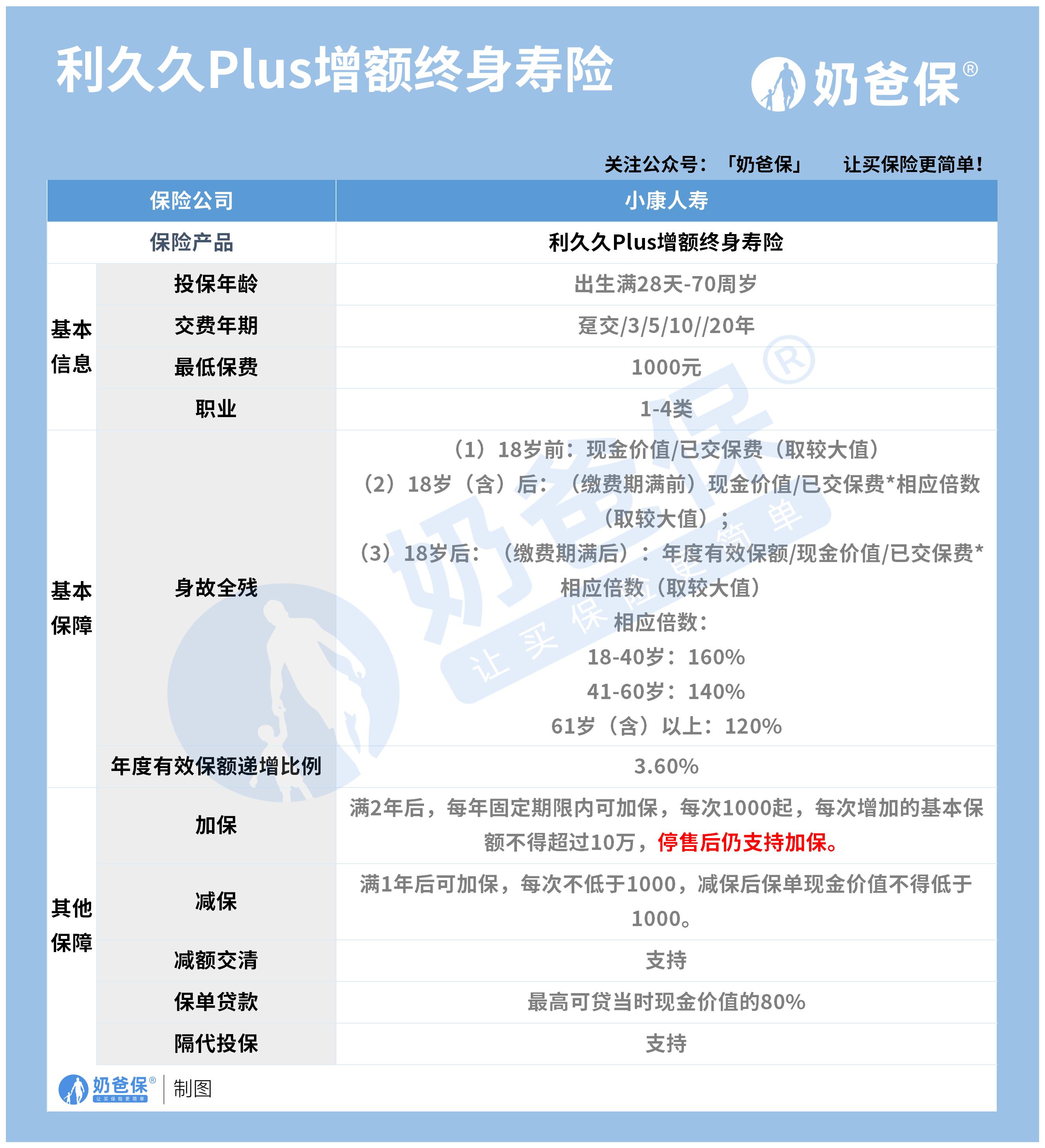 利久久plus增额终身寿险