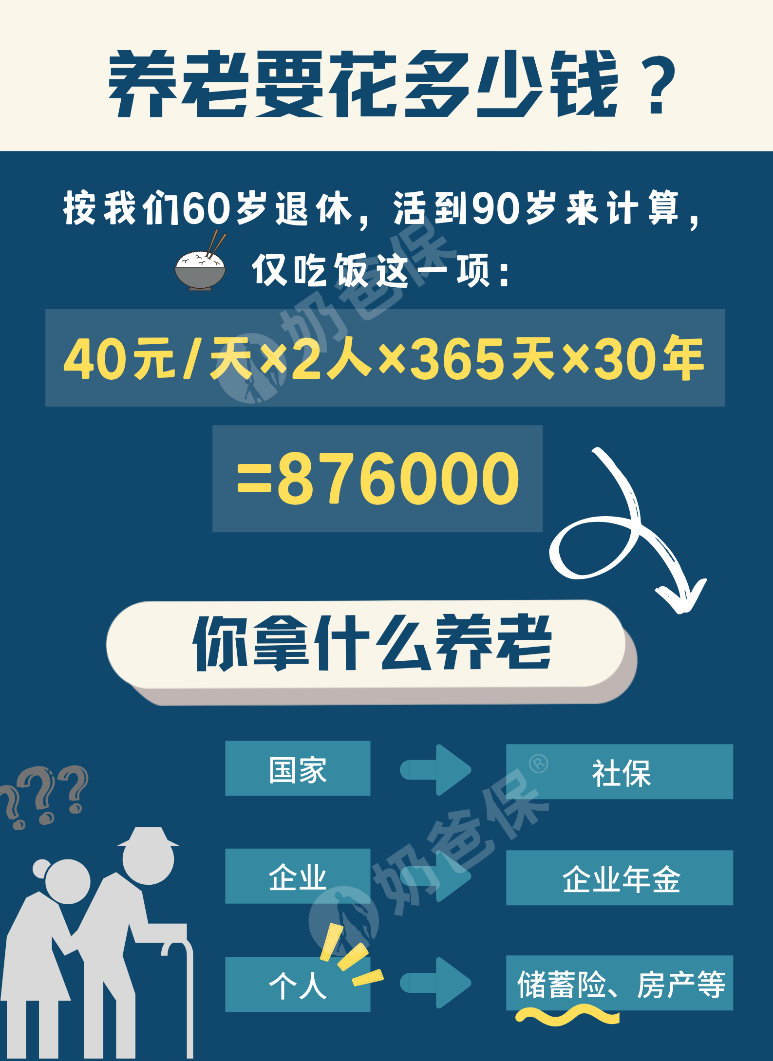 养老吃饭要花多少钱