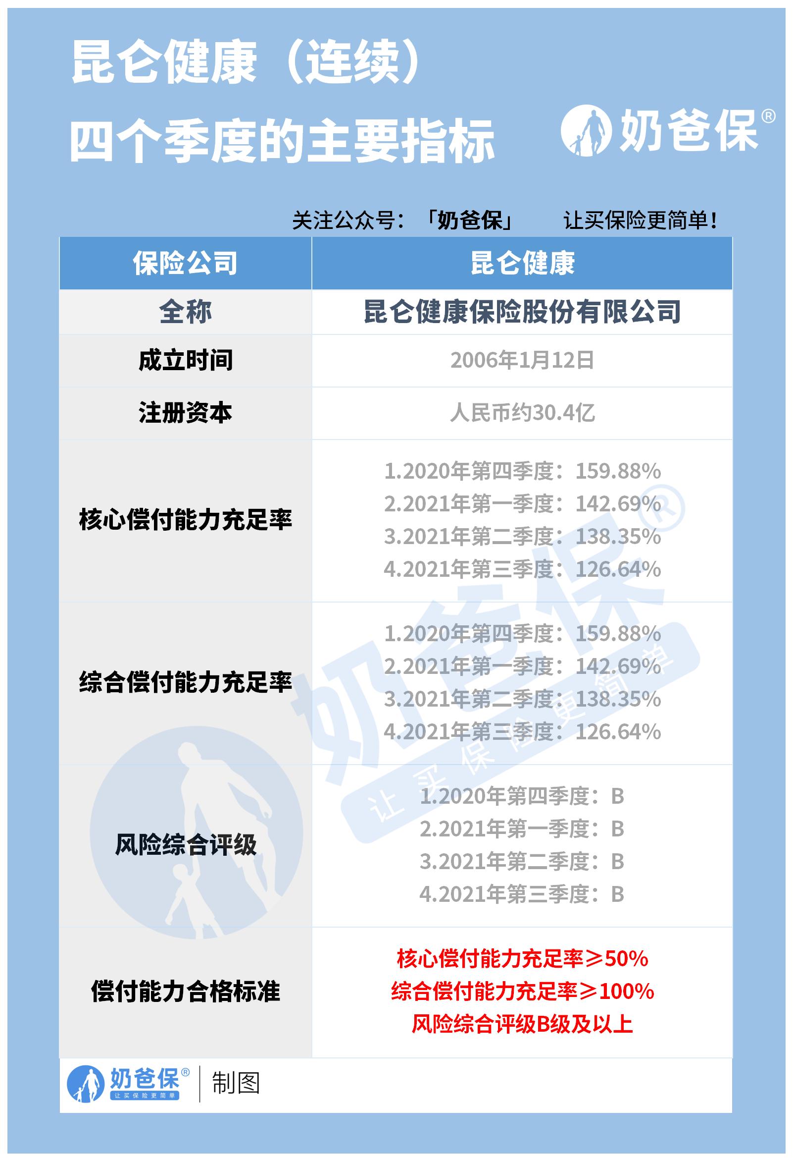 昆仑健康保险公司