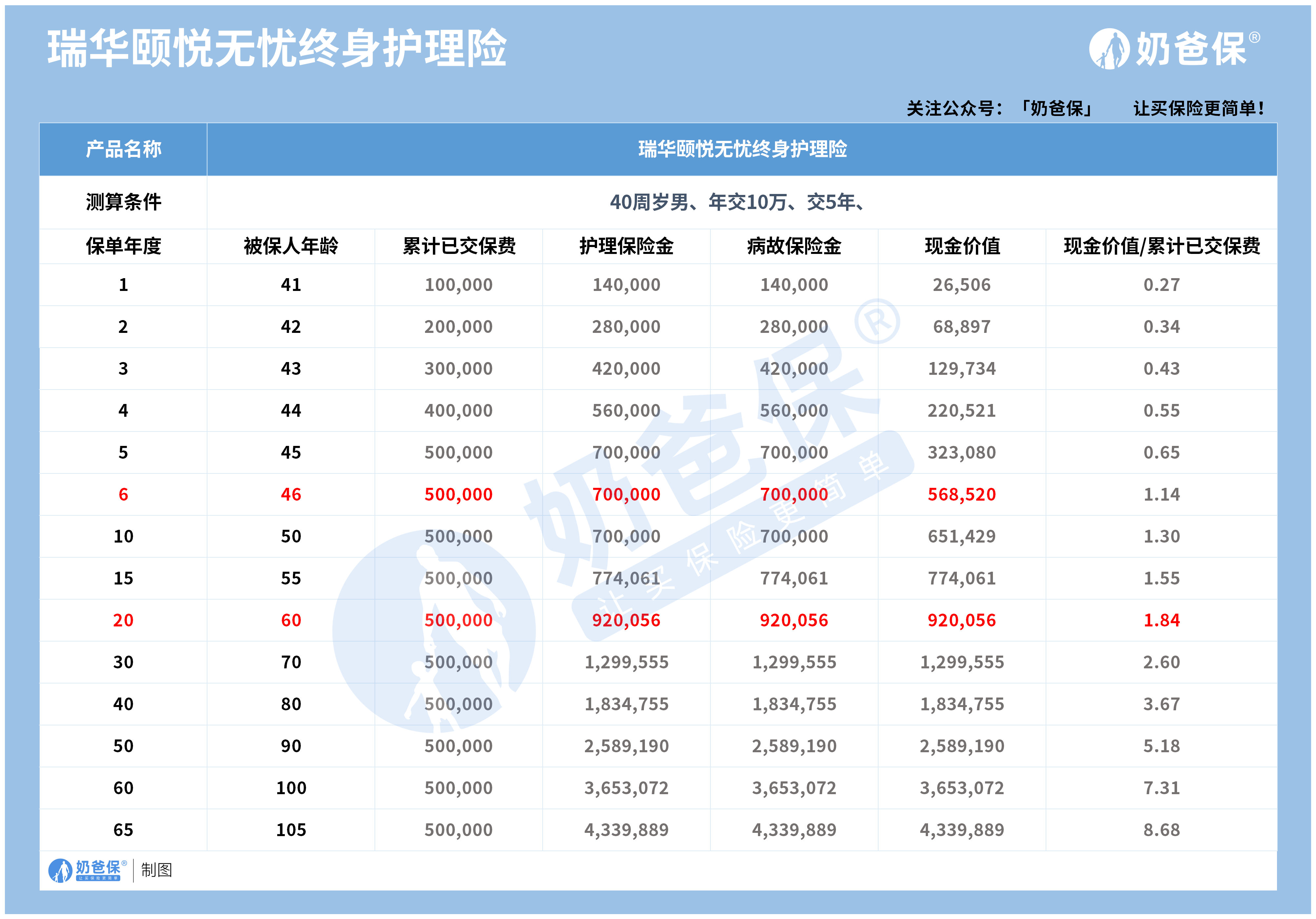 长沙普亲养老院 | 六大安全措施保障机构老人安全_管理心得 - 养老网