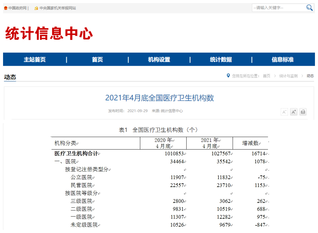 医院分类