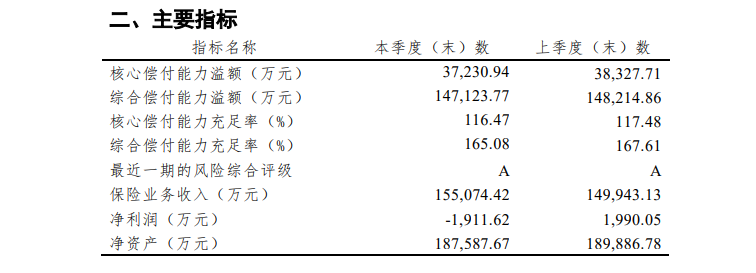 横琴人寿偿付能力